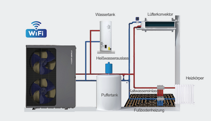 Power World R290 17.6 KW Luft Wasser Wärmepumpe Monoblock