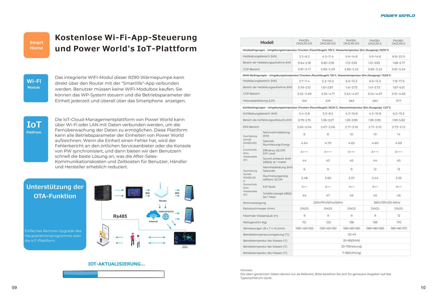 Power World R290 10.2 KW Luft Wasser Wärmepumpe Monoblock